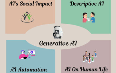 How Generative AI Will Change Human Life in Next 5 Years