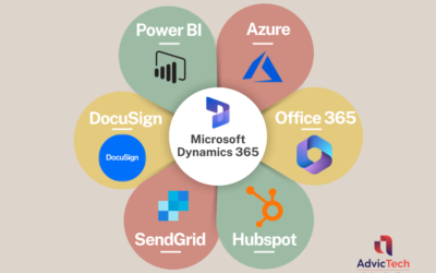 What is Microsoft Dynamics 365 and D365 Integration?